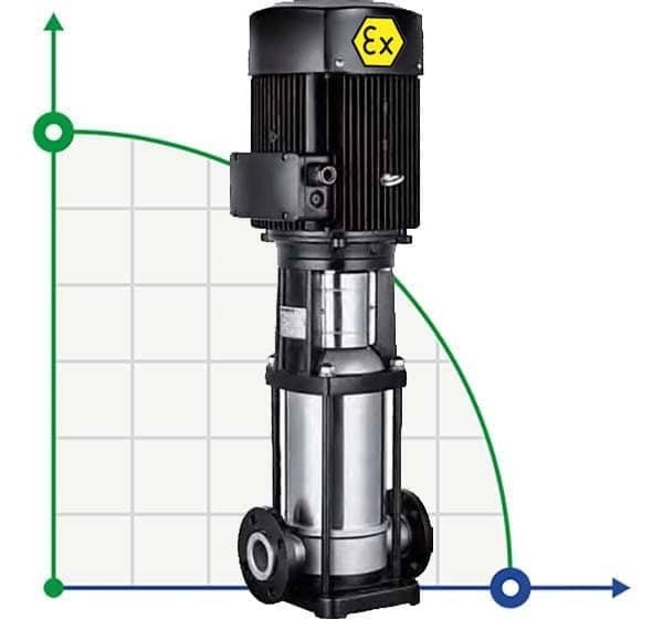 NYP Vertical Multistage High Pressure Pump  in Jordan