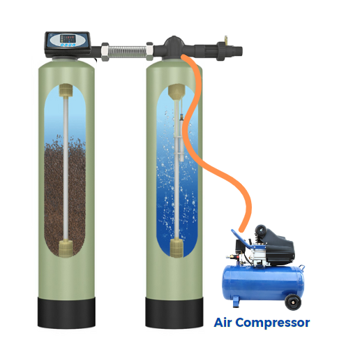 Iron & Manganese Filtration System in Jordan