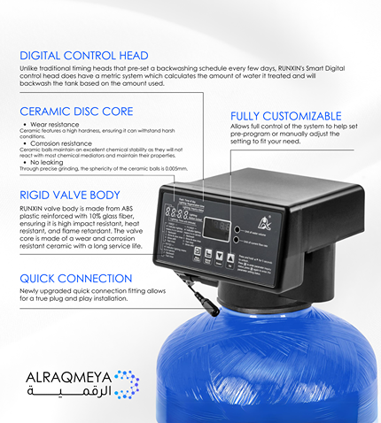 Water Softeners in Jordan