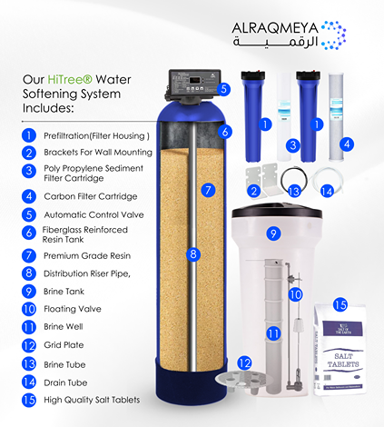 Water Softeners in Jordan