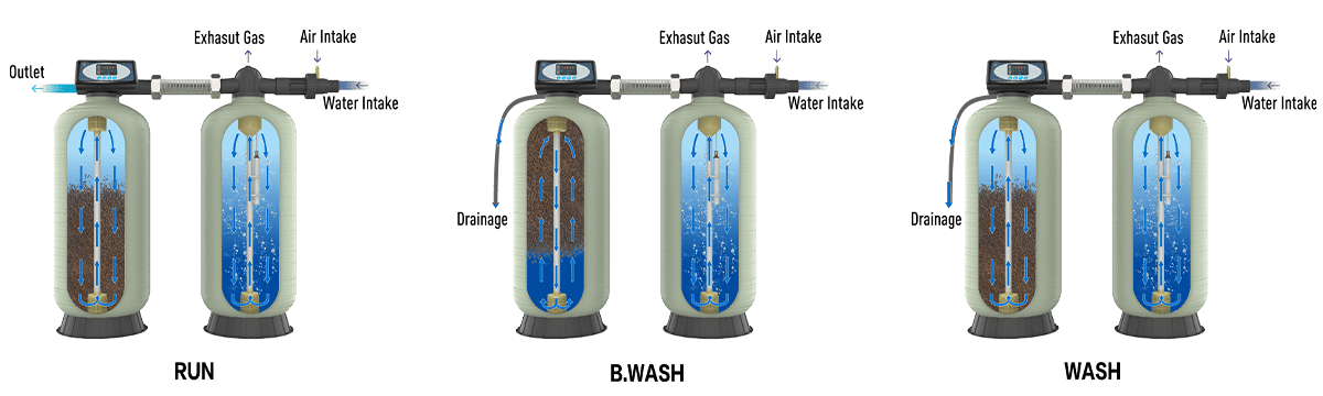 Iron & Manganese Filtration System in Jordan